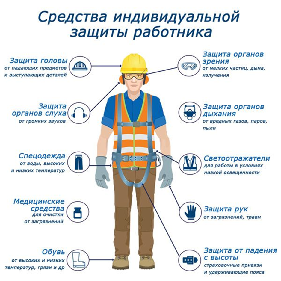 Требуется выполнения. Классификация СИЗ средств индивидуальной защиты на производстве. СИЗ средства индивидуальной защиты для работников Шахты. СИЗ что это в охране труда. СИЗ стропальщика.